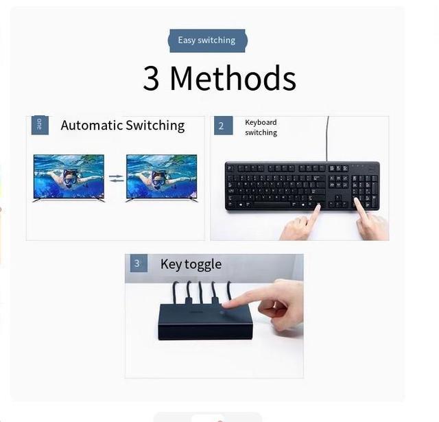 UGreen Kvm Switcher Hdmi Two In One Out Four In One Set Of Keyboard And Mouse Control Two Computers 2 Dual Hosts Share A Monitor With Multiple Usb Shared Synchronous Allocation Screen Cutter