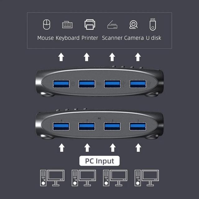 Unnlink USB 3.0 KVM Switch 2 Or 4 Computer Share 4 USB Devices For Keyboard Mouse U Disk Printer(2 In 4 Out)