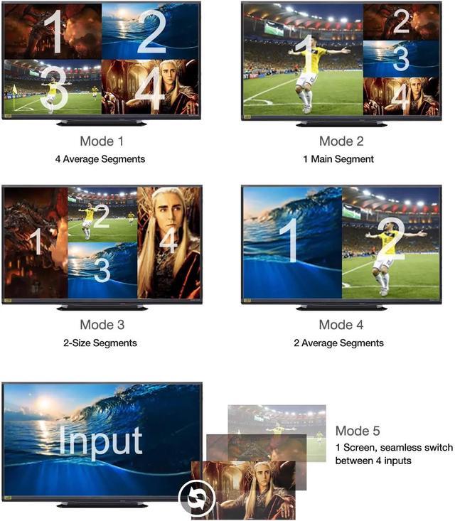 (US Plug)(4x1 Multiviewer)4x1 KVM HDMI Multiviewer Quad Screen Seamless Switch 4 In 1 Out 1080P HDMI Multi-viewer Switcher For PS4 PC To Monitor Projector