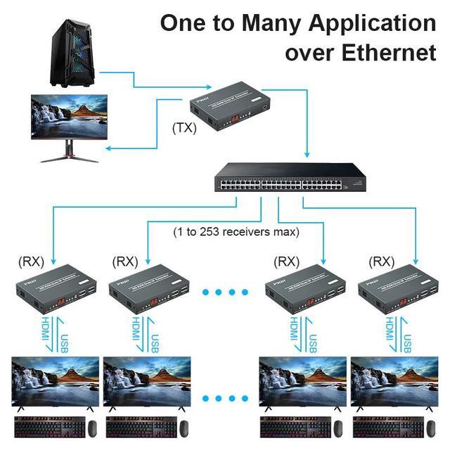 (US Plug)(only 1 RX)150M HDMI KVM Extender Over IP Rj45 Cat5e/6 HDMI KVM Matrix Extender Switch Support Many To Many One To Many Via Network Switch