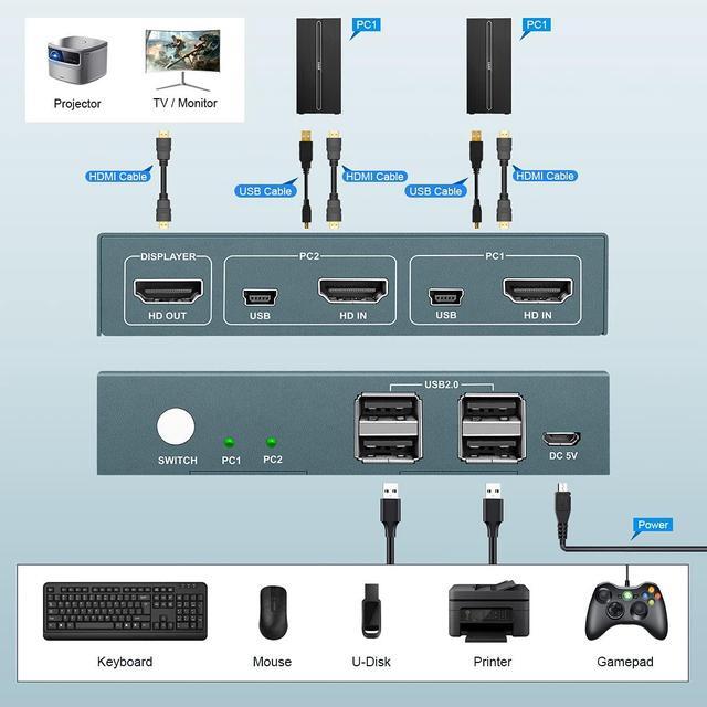 USB 2.0 KVM Switch 2 Port Box UHD 4K 60Hz USB HDMI KVM Switch For 2 Computers Share Keyboard Mouse Printer And 1 HD Monitor 4 USB 2.0 Hub Button Switch With 2 USB And 1 HDMI Cables