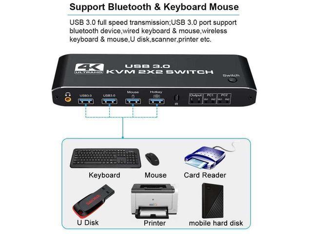 USB 3.0 2x2 4K HDMI KVM Switch 2 In 2 Out Dual Monitor HDMI KVM Switcher 4K 60Hz 1080P 144Hz 2 PC To 2 Monitor With 2 USB 3.0 Ports And Keyboard Mouse Port For Sharing Keyboard Mouse U Disk
