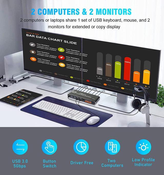 USB 3.0 2x2 KVM Switch 2 Monitors 2 Computers USB3.0 HDMI KVM Switch Dual Monitor Sharing 4 USB Devices For Keyboard Mouse Scanner 4K 60Hz KVM Switches Support Audio Hotkey Button Switching
