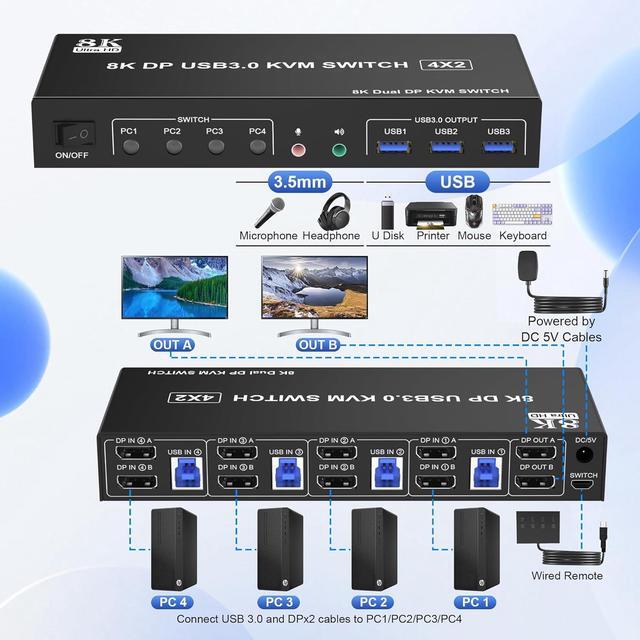 USB 3.0 Displayport 4x2 KVM Switch For 2 Monitors 4 Computers 8K 60Hz 4K 144Hz DP1.4 Dual Monitor Displayport KVM Switch 4 Port With Audio Microphone Output And 3 USB 3.0 DP Monitor Switch For 4 PCs