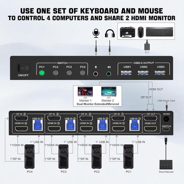 USB 3.0 Displayport+HDMI Dual Monitor KVM Switch For 4 PCs 4K 60Hz KVM Switch 2 Monitors 4 Computers With Audio Microphone Output And 3 USB 3.0 Ports HDMI+DP Monitor KVM Switch For 4 PCs 2 Monitors