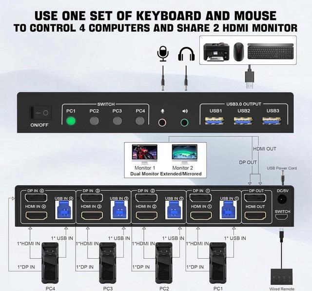 USB 3.0 Displayport+HDMI Dual Monitor KVM Switch For 4 PCs 4K 60Hz KVM Switch 2 Monitors 4 Computers With Audio Microphone Output And 3 USB 3.0 Ports HDMI+DP Monitor KVM Switch For 4 PCs 2 Monitors