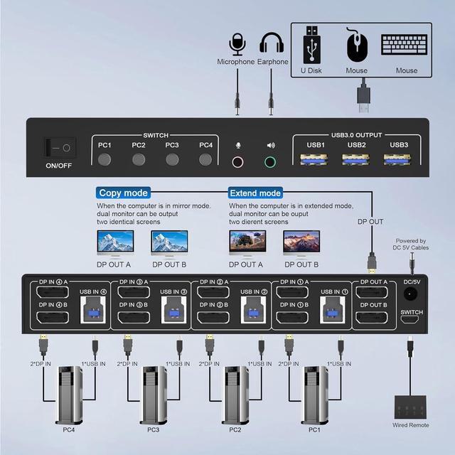 USB 3.0 Displayport KVM Switch 2 Monitors 4 Computers 4K 60Hz Dual Monitor Displayport KVM Switch 4 Port With Audio Microphone Output And 3 USB 3.0 Ports Display Port KVM Switch 4 In 2 Out