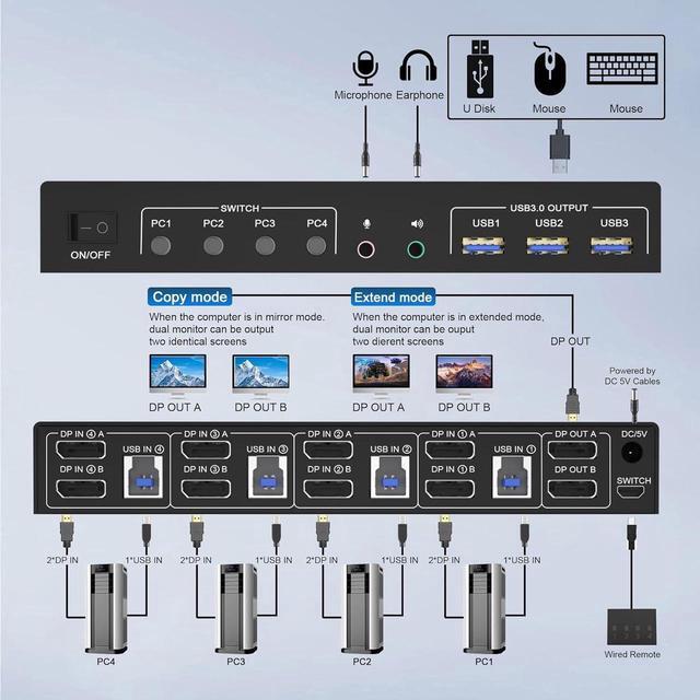 USB 3.0 Displayport KVM Switch 2 Monitors 4 Computers 4K 60Hz Dual Monitor Displayport KVM Switch 4 Port With Audio Microphone Output And 3 USB 3.0 Ports Display Port KVM Switch 4 In 2 Out