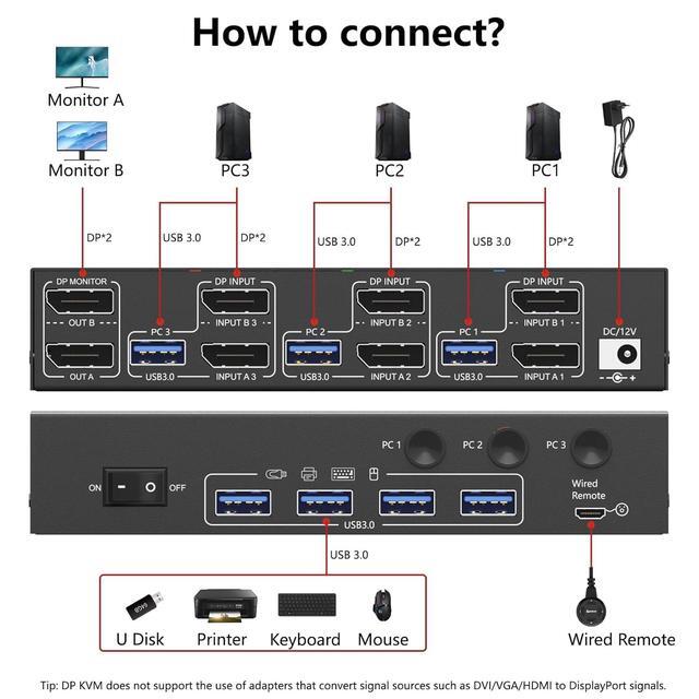 USB 3.0 Displayport KVM Switch 3 PC 2 Monitors 4K 144Hz 8K 30Hz Dual Monitor KVM Switch 3 In 2 Out With DisplayPort 1.4 And 4 USB 3.0 Ports For 2 PC/Laptops With DP+USB Cable And Desktop Controller