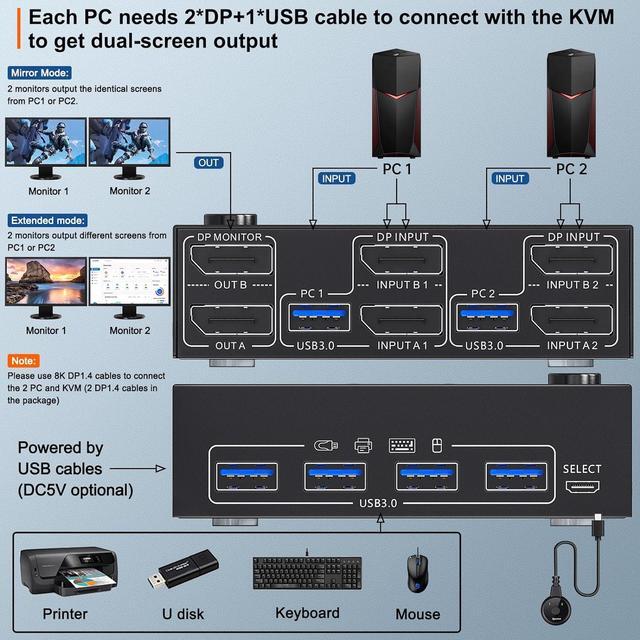 USB 3.0 Displayport KVM Switch For 2 Monitors 2 Computers 8K 30Hz 4K 144Hz Dual Monitor Displayport KVM Switches With 4 USB 3.0 Port For USB Device Wired Remote And 4 Cable Included