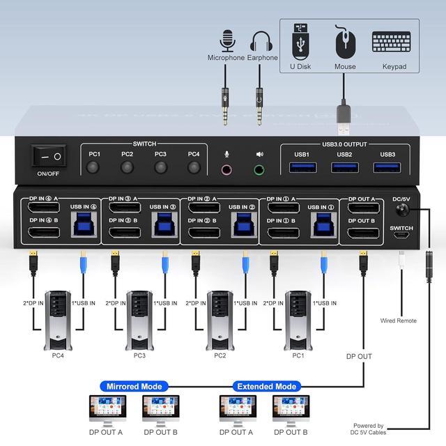 USB 3.0 Displayport KVM Switch For 4 Computers 2 Monitors 4K 60Hz Dual Monitor Displayport KVM Switch 4 Port With Audio Microphone Output And 3 USB 3.0 Ports DP Monitor Switch For 4 PCs 2 Monitors