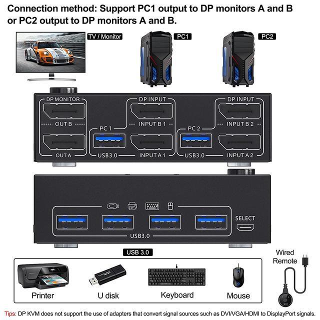 USB 3.0 Dual Monitor DisplayPort KVM Switch 8K 30Hz 4K 60Hz 2 In 2 Out DP KVM Switch 2 PC 2 Monitors KVM Switches With 4 USB 3.0 Ports For 2 PCs With DP+USB Cable And Desktop Controller