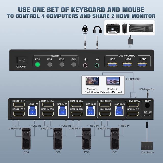 USB 3.0 Dual Monitor HDMI KVM Switch For 4 PCs Supports EDID 4K 60Hz KVM Switch 2 Monitors 4 Computers With Audio Microphone Output And 3 USB 3.0 Ports PC Monitor Keyboard Mouse Switcher For 4 PC