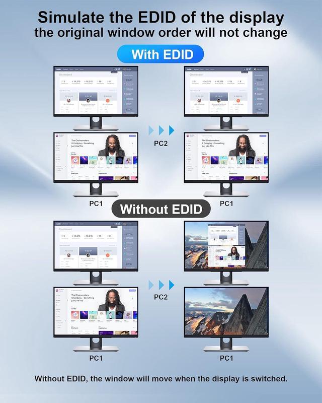 USB 3.0 Dual Monitor HDMI KVM Switch For 4 PCs Supports EDID 4K 60Hz KVM Switch 2 Monitors 4 Computers With Audio Microphone Output And 3 USB 3.0 Ports PC Monitor Keyboard Mouse Switcher For 4 PC