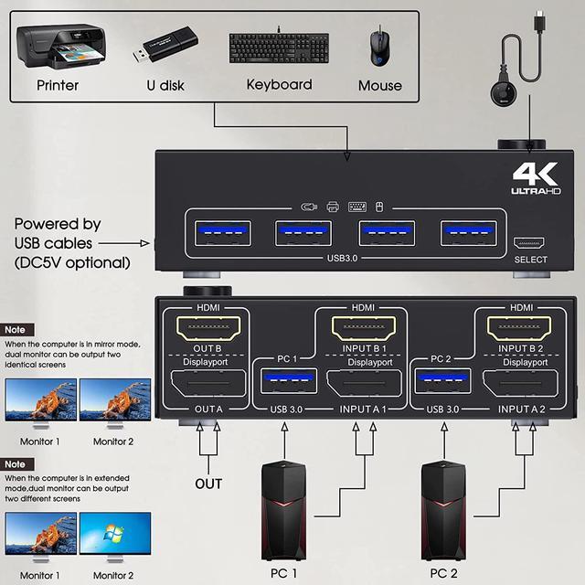 USB 3.0 Dual Monitor KVM Switch Displayport + HDMI 4K 60Hz 2K 120Hz 2 Monitors 2 Computers KVM Switch For 2 Computer Share 2 Display And 4 USB3.0 Devices Wired Remote And 4 Cables Included