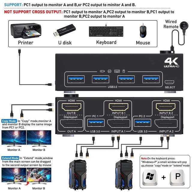 USB 3.0 Dual Monitor KVM Switch Displayport+ HDMI 4K 60Hz 2K 120Hz HDMI DP Extended Display Switcher For 2 Computers Share 2 Monitors And 4 USB 3.0 Ports Wired Remote And 4 Cables Included