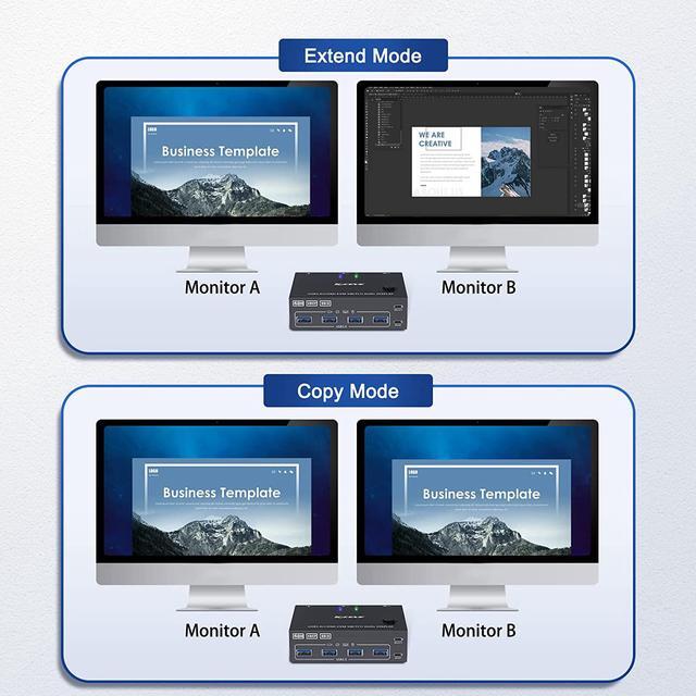 USB 3.0 Dual Monitor KVM Switch HDMI 2 Port 4K 60Hz Simulation EDID USB HDMI Extended Display Switcher For 2 Computers Share 2 Monitors And 4 USB 3.0 Devices Wired Controller&Cables (1.5m) Included