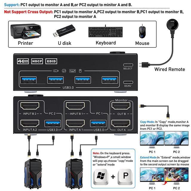 USB 3.0 Dual Monitor KVM Switch HDMI 2 Port 4K 60Hz Simulation EDID 2 In 2 Out Switch USB HDMI Extended Display Switcher For 2 Computers Share 2 Monitors And 4 USB 3.0 Devices With Wired Controller
