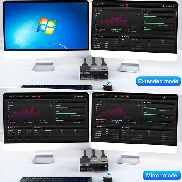 USB 3.0 Dual Monitor KVM Switch HDMI 4K 60Hz 2K 144Hz Simulation EDID USB HDMI Extended Display Switcher For 2 Computers Share 2 Monitors And 4 USB 3.0 Ports Wired Remote And Cables Included
