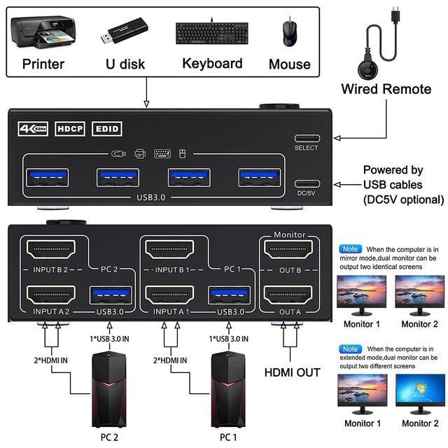 USB 3.0 Dual Monitor KVM Switch HDMI 4K 60Hz 2K 144Hz Simulation EDID USB HDMI Extended Display Switcher For 2 Computers Share 2 Monitors And 4 USB 3.0 Ports Wired Remote And Cables Included