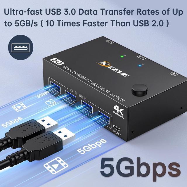 USB 3.0 Dual Monitor KVM Switch HDMI+Displayport 4K 60Hz 2K 120Hz 2 In 2 Out [DP + HDMI] USB 3.0 KVM Switch For 2 Computers Share 2 Display And 4 USB3.0 Devices Wired Remote And 4 Cables Included