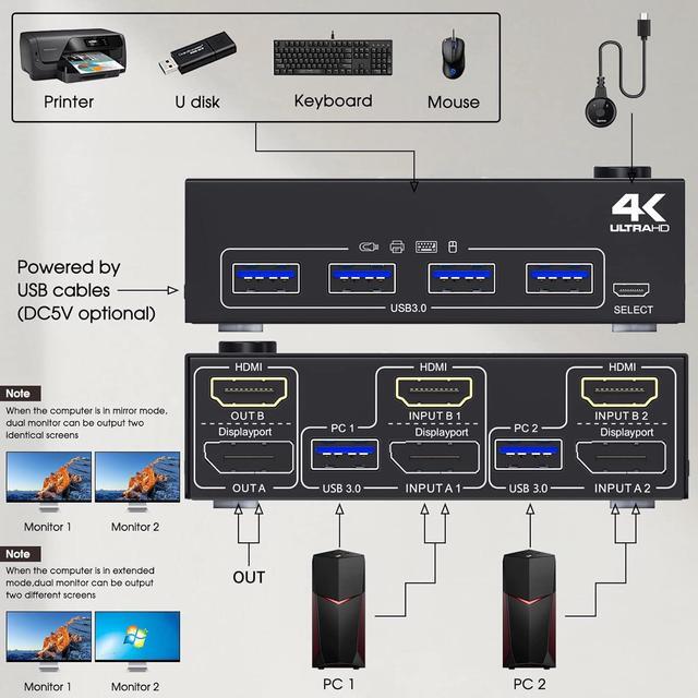 USB 3.0 Dual Monitor KVM Switch HDMI+Displayport 4K 60Hz 2K 120Hz Camgeet 2 Monitors 2 Computers KVM Switch For 2 Computer Share 2 Display And 4 USB3.0 Devices.Wired Remote And 4 Cables Included