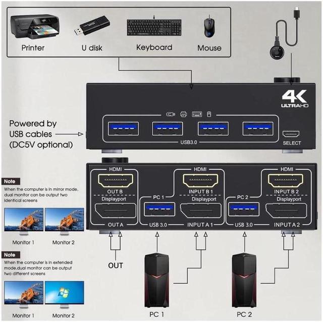 USB 3.0 Dual Monitor KVM Switch HDMI+Displayport 4K 60Hz 2K 120Hz Camgeet 2 Monitors 2 Computers KVM Switch For 2 Computer Share 2 Display And 4 USB3.0 Devices.Wired Remote And 4 Cables Included