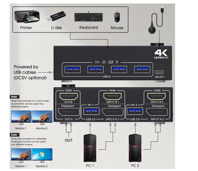 USB 3.0 Dual Monitor KVM Switch HDMI+Displayport 4K 60Hz 2K 120Hz Camgeet 2 Monitors 2 Computers KVM Switch For 2 Computer Share 2 Display And 4 USB3.0 Devices.Wired Remote And 4 Cables Included