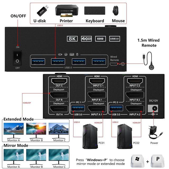 USB 3.0 HDMI + 2 DisplayPort KVM Switch 3 Monitors 2 Computers 8K 60Hz KVM Switch 4K 144Hz KVM Switch Displayport 1.4 + HDMI 2.1 For 2 PC Share Mouse Keyboard And 3 Monitors With Wired Remote