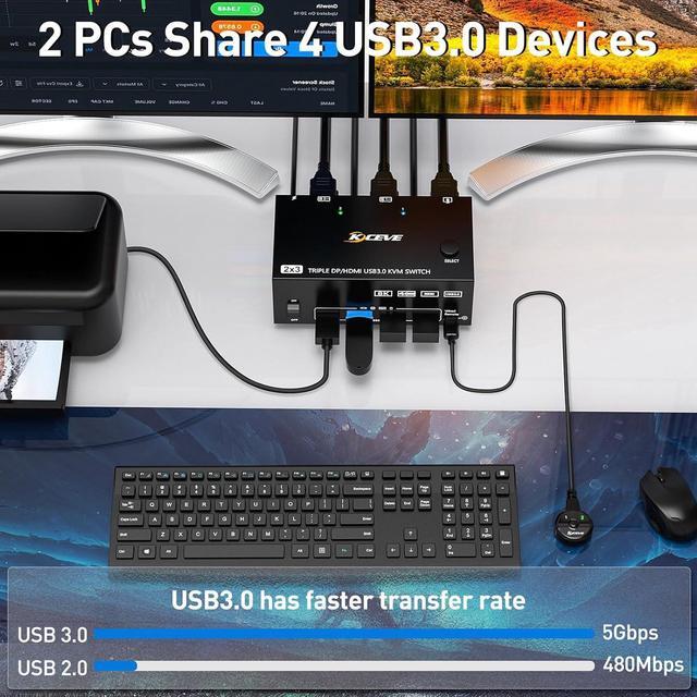 USB 3.0 HDMI + 2 DisplayPort KVM Switch 3 Monitors 8K 30Hz/4k 144Hz Triple Monitor 2 DP + HDMI KVM Switch For 2 Computer Share 3 Display And 4 USB 3.0 Devices. Wired Remote And USB Cables Included