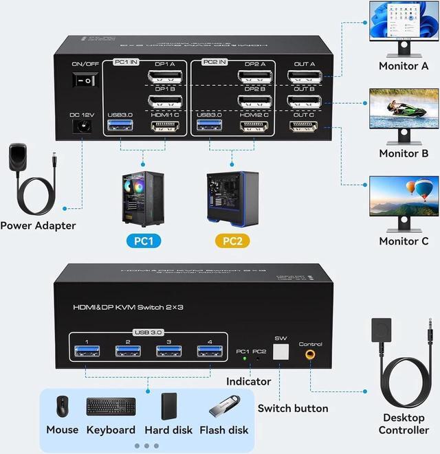 USB 3.0 HDMI+2 Displayport KVM Switch Triple Monitor 8K 60Hz 2K 120Hz USB DP HDMI Extended Display Switcher For 2 Computers 3 Monitors And 4 USB 3.0 Ports Support Extended & Duplicate Mode