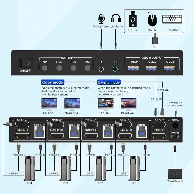 USB 3.0 HDMI + Displayport KVM Switch 2 Monitors 4 Computers 4K 60Hz Dual Monitor KVM Switch With Audio Microphone Output And 3 USB 3.0 Ports 4 Port HDMI+DP Monitor Switch For 4 PCs 2 Monitors