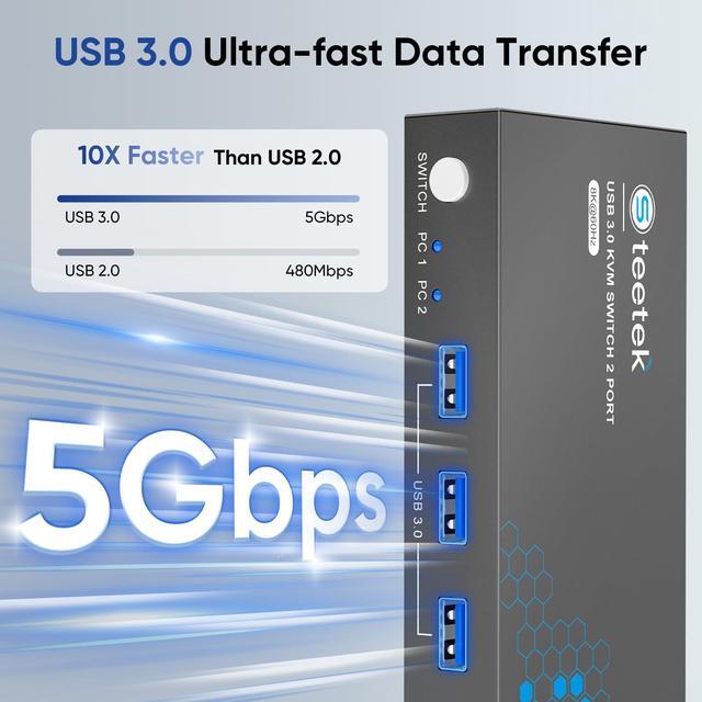 USB 3.0 HDMI KVM Switch 1 Monitor 2 Computers 8K 60Hz KVM Switches For 2 Computers Sharing Monitor Keyboard Mouse Hard Drives Printer With EDID Adaptive 2*USB Cable And Controller