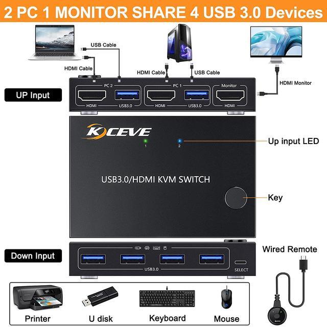 USB 3.0 HDMI KVM Switch 2 In 1 Out For 2 PC 1 Monitors 4K 60Hz Simulation EDID USB 3.0 KVM Switch HDMI KVM Switches 2 Port Share 4 USB 3.0 Devices Wireless Mouse Keyboard Printer With Wired Remote