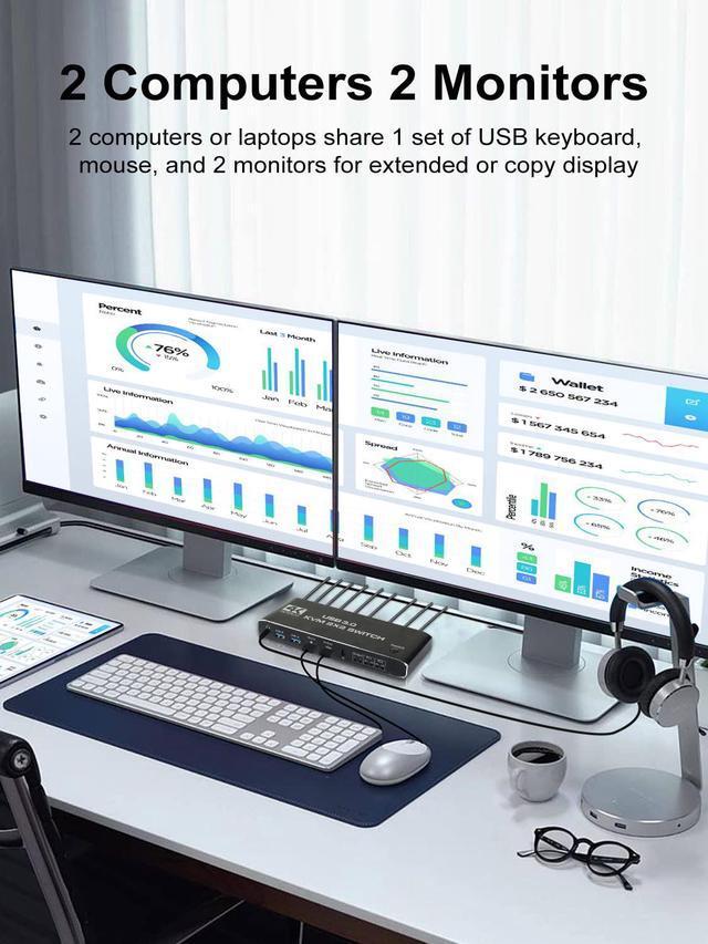 USB 3.0 HDMI KVM Switch 2 Monitors 2 Computers 4K 60Hz Dual Monitor HDMI KVM Switches 2 In 2 Out With Audio USB 3.0 Hub Share Keyboard Video Mouse Peripherals Hotkey Black