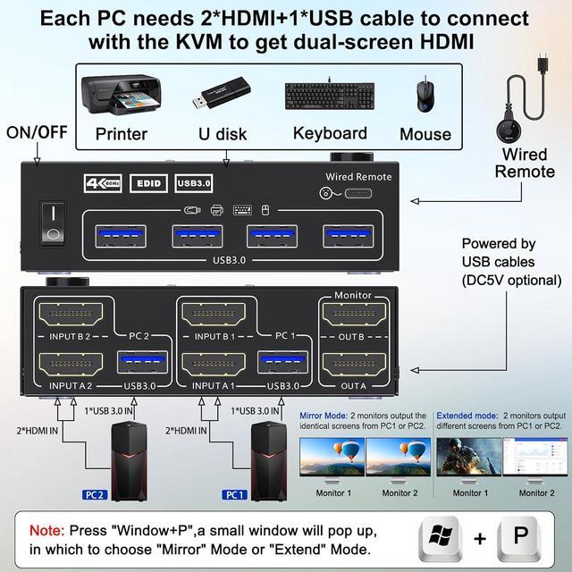 USB 3.0 HDMI KVM Switch 2 Monitors 2 Computers 4K 60Hz 2K 144Hz EDID Emulator Camgeet Dual Monitor KVM Switch For 2 Computers Share 2 Displays And 4 USB 3.0 Ports Wired Remote And Cables Included