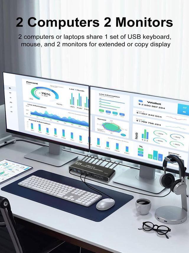 USB 3.0 HDMI KVM Switch 2 Monitors 2 Computers 4K 60Hz Dual Monitor HDMI KVM Switches 2 In 2 Out With Audio USB 3.0 Hub Share Keyboard Video Mouse Peripherals Hotkey Black