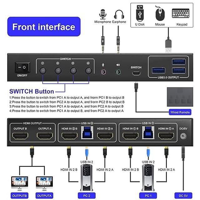 USB 3.0 HDMI KVM Switch 2 Monitors 2 Computers 4K 60Hz Supports EDID KVM Switch Dual Monitor With Audio&Microphone And 3 USB 3.0 Ports Monitor Switch For 2 Computers And 2 Display Modes