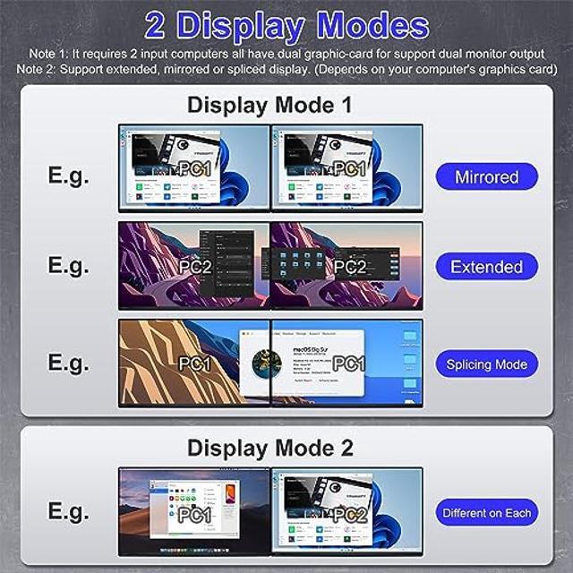 USB 3.0 HDMI KVM Switch 2 Monitors 2 Computers 4K 60Hz Supports EDID KVM Switch Dual Monitor With Audio&Microphone And 3 USB 3.0 Ports Monitor Switch For 2 Computers And 2 Display Modes