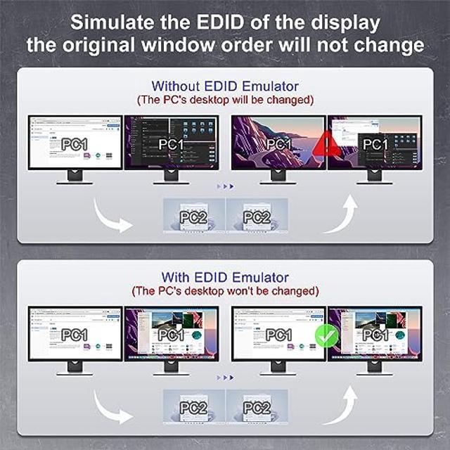 USB 3.0 HDMI KVM Switch 2 Monitors 2 Computers 4K 60Hz Supports EDID KVM Switch Dual Monitor With Audio&Microphone And 3 USB 3.0 Ports Monitor Switch For 2 Computers And 2 Display Modes
