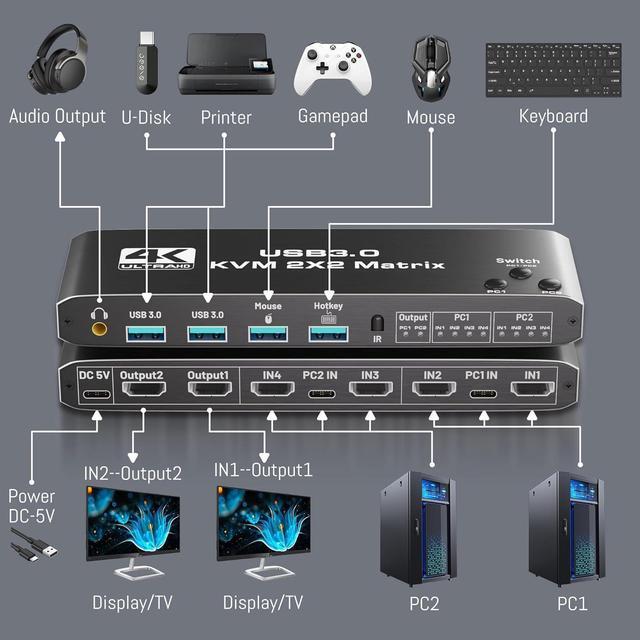 USB 3.0 HDMI KVM Switch 2 Monitors 2 Computers HDMI Matrix 4 In 2 Out 4K 60Hz HDMI KVM Switch For Dual Monitor 4 Port HDMI Switcher Support USB 3.0 HDCP2.3 Hotkey Extended With Remote Control