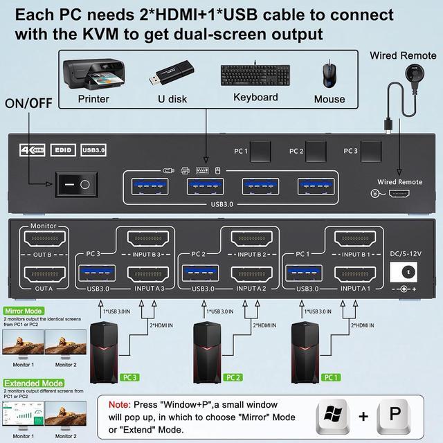 USB 3.0 HDMI KVM Switch 2 Monitors 3 Computers 4K 60Hz 2K 144Hz Edid Simulation Dual Monitor HDMI KVM Switch 3 In 2 Out For 3 Computers Share 2 Displays And 4 USB3.0 Port Keyboard Mouse Printer