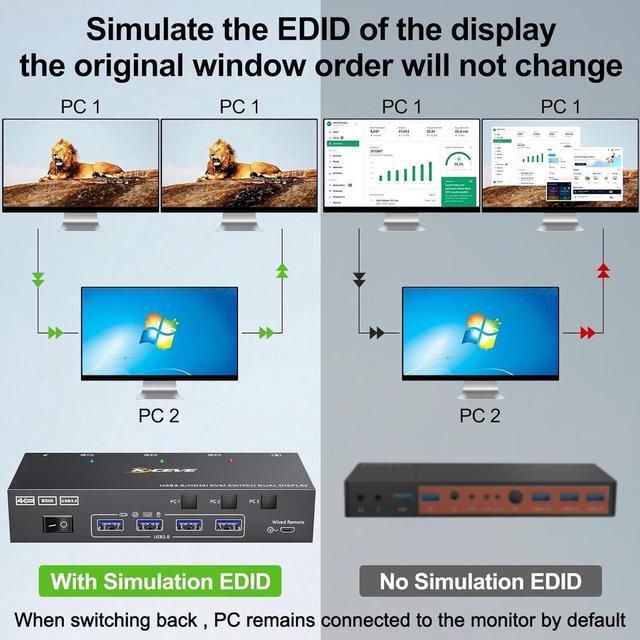 USB 3.0 HDMI KVM Switch 2 Monitors 3 Computers 4K 60Hz 2K 144Hz Edid Simulation Dual Monitor HDMI KVM Switch 3 In 2 Out For 3 Computers Share 2 Displays And 4 USB3.0 Port Keyboard Mouse Printer