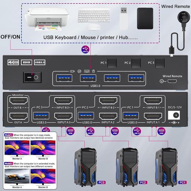 USB 3.0 HDMI KVM Switch 2 Monitors 3 Computers 4K 60Hz EDID Simulation Dual Monitor HDMI KVM Switch 3 In 2 Out For 3 Computers Share 2 Displays And 4 USB 3.0 Ports Wired Remote And Cables Included