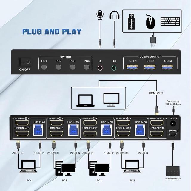USB 3.0 HDMI KVM Switch 2 Monitors 4 Computers 4K 60Hz HDMI Dual Monitor KVM Switch For 4 PCs With Audio Output And 3 USB 3.0 Ports 4 Port HDMI KVM Switch Input Supports EDID Emulators