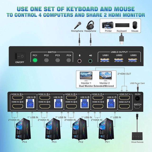 USB 3.0 HDMI KVM Switch 2 Monitors 4 Computers Support EDID 4K 60Hz Dual Monitor HDMI KVM Switch 4 In 2 Out With Audio Microphone And 3 USB 3.0 Ports PC Monitor Keyboard Mouse Switcher For 4 PCs
