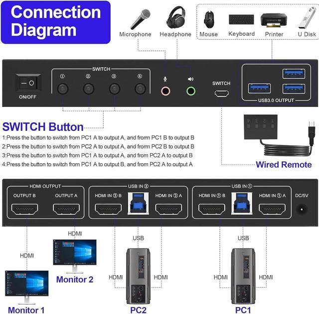 USB 3.0 HDMI KVM Switch 2 Montiors 2 Computers 4K 60Hz Dual Monitor KVM Switch With 3 USB 3.0 Ports And Audio 2 Port KVM Switch With Dual Monitor Cross Display For 2 Computers