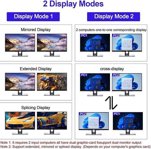 USB 3.0 HDMI KVM Switch 2 Montiors 2 Computers 4K 60Hz Dual Monitor KVM Switch With 3 USB 3.0 Ports And Audio 2 Port KVM Switch With Dual Monitor Cross Display For 2 Computers