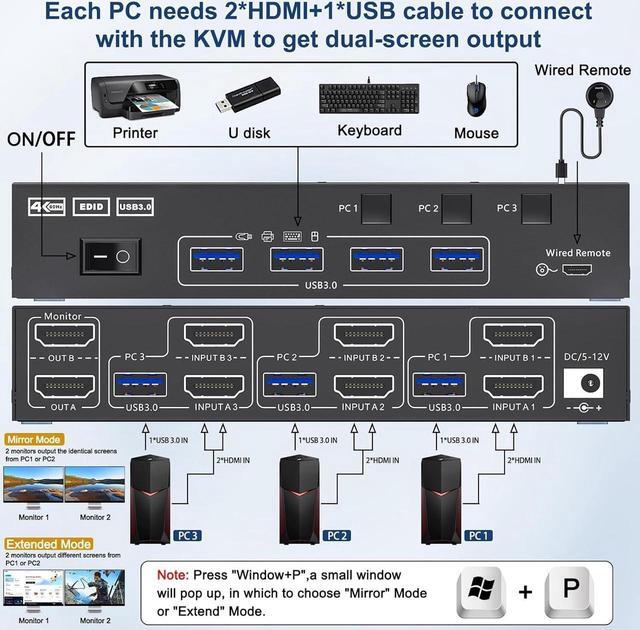 USB 3.0 HDMI KVM Switch 3 In 2 Out 4K 60Hz EDID Emulator Dual Monitor KVM Switch For 3 Computers Share 2 Displays Keyboard Mouse Printer Wired Remote And Cables Included