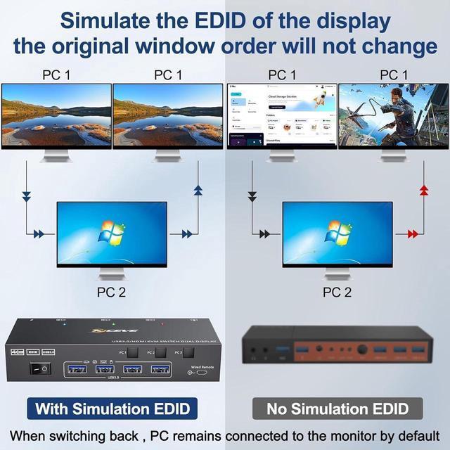 USB 3.0 HDMI KVM Switch 3 In 2 Out 4K 60Hz EDID Emulator Dual Monitor KVM Switch For 3 Computers Share 2 Displays Keyboard Mouse Printer Wired Remote And Cables Included